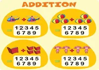 Định nghĩa của từ <b>addition</b>