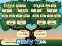 Định nghĩa của từ <b>family tree</b>