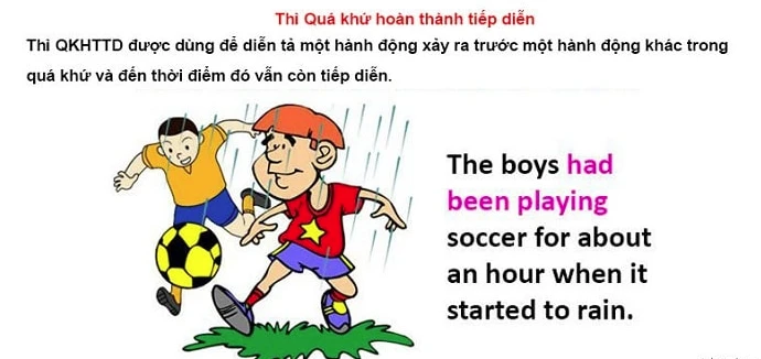 thì hiện tại hoàn thành